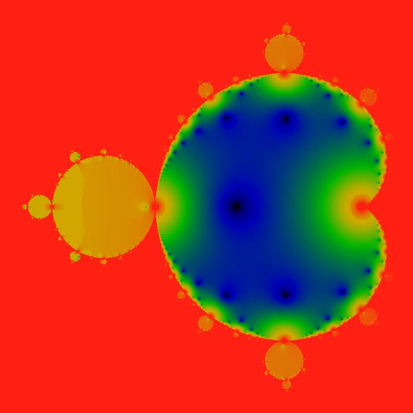 Image cardioid-finite