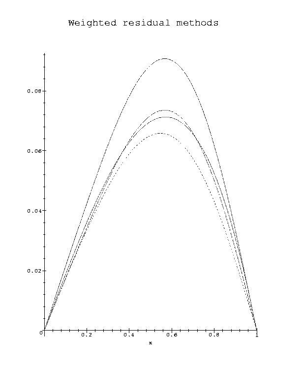 V�rdlus