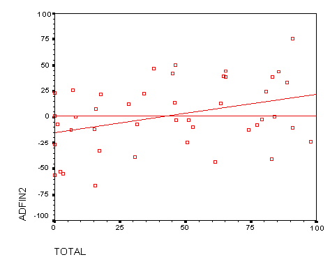 adjusted final, repeaters